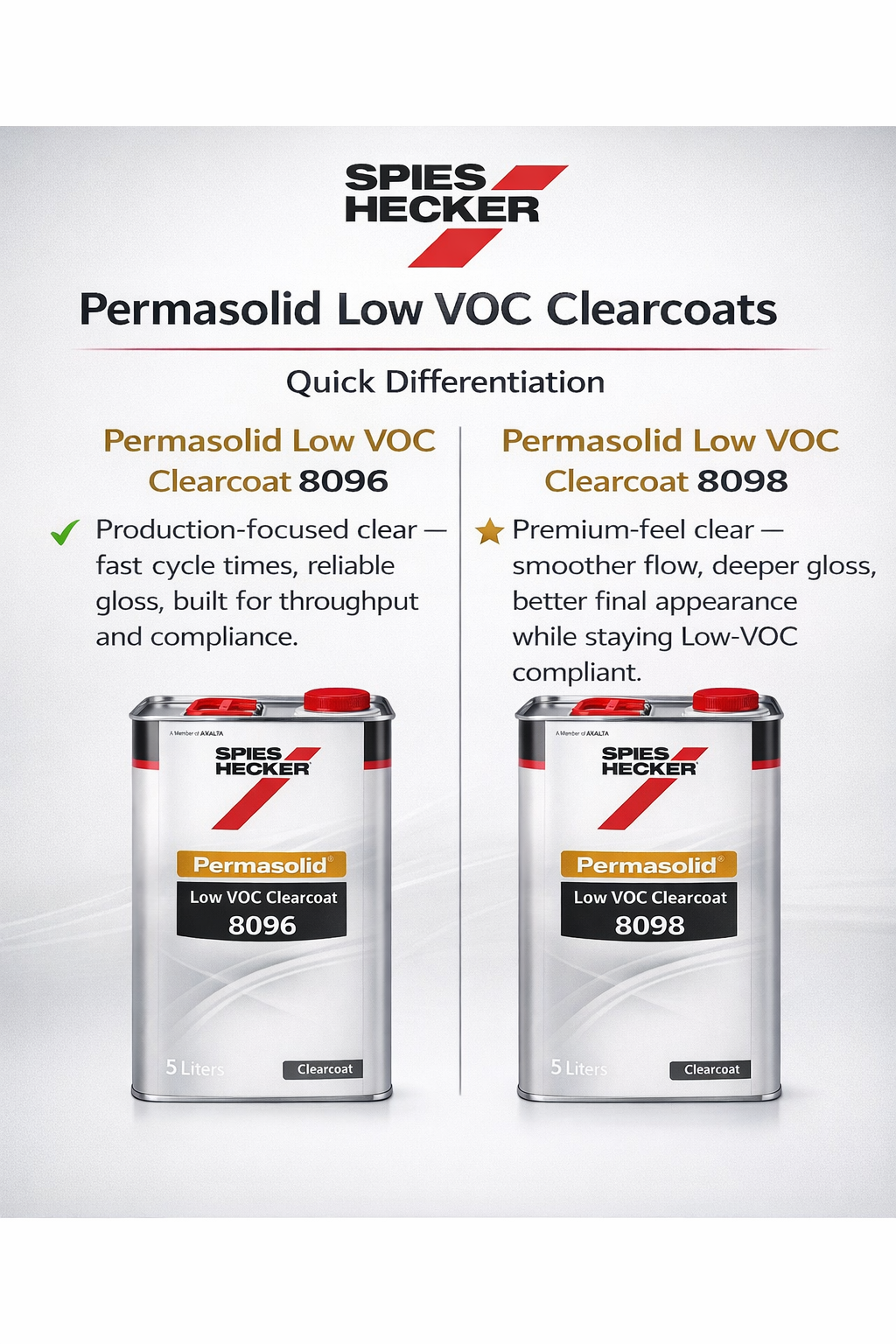 Spies Hecker - Permasolid Low VOC Clearcoat 8098 - 5 Liters